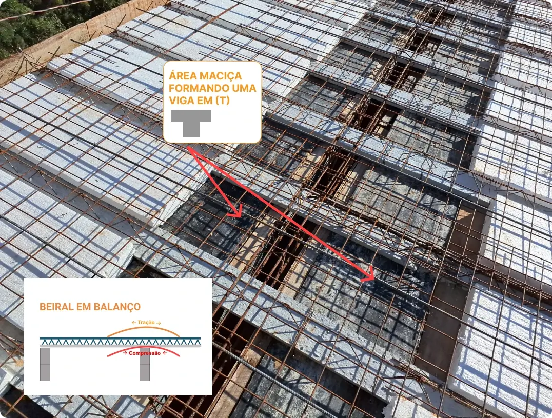 detalhe tecnico da faixa maciça no beiral formando uma viga t